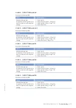 Preview for 71 page of MTU 12V 4000 L32 F Operating Instructions Manual