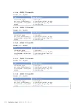 Preview for 72 page of MTU 12V 4000 L32 F Operating Instructions Manual