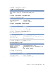 Preview for 109 page of MTU 12V 4000 L32 F Operating Instructions Manual