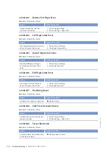 Preview for 114 page of MTU 12V 4000 L32 F Operating Instructions Manual