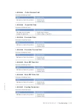 Preview for 115 page of MTU 12V 4000 L32 F Operating Instructions Manual