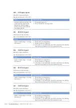 Preview for 124 page of MTU 12V 4000 L32 F Operating Instructions Manual