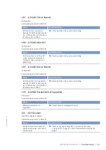 Preview for 131 page of MTU 12V 4000 L32 F Operating Instructions Manual