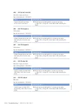 Preview for 132 page of MTU 12V 4000 L32 F Operating Instructions Manual