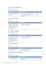 Preview for 138 page of MTU 12V 4000 L32 F Operating Instructions Manual