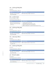 Preview for 147 page of MTU 12V 4000 L32 F Operating Instructions Manual