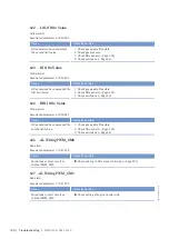 Preview for 150 page of MTU 12V 4000 L32 F Operating Instructions Manual