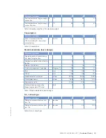 Preview for 19 page of MTU 12V2000B26F Operating Instructions Manual