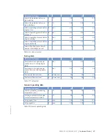 Preview for 27 page of MTU 12V2000B26F Operating Instructions Manual