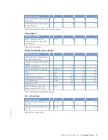 Preview for 31 page of MTU 12V2000B26F Operating Instructions Manual