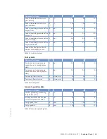 Preview for 33 page of MTU 12V2000B26F Operating Instructions Manual