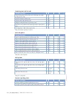 Preview for 38 page of MTU 12V2000B26F Operating Instructions Manual