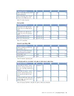 Preview for 43 page of MTU 12V2000B26F Operating Instructions Manual