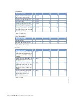 Preview for 44 page of MTU 12V2000B26F Operating Instructions Manual