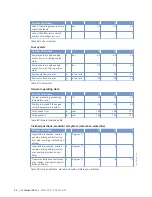 Preview for 48 page of MTU 12V2000B26F Operating Instructions Manual