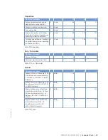 Preview for 49 page of MTU 12V2000B26F Operating Instructions Manual