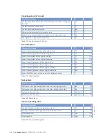 Preview for 52 page of MTU 12V2000B26F Operating Instructions Manual