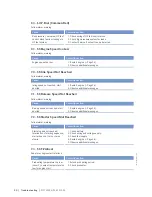 Preview for 50 page of MTU 12V2000C66 Operating Instructions Manual