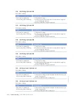 Preview for 60 page of MTU 12V2000C66 Operating Instructions Manual