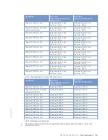 Preview for 129 page of MTU 12V2000C66 Operating Instructions Manual