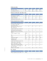 Preview for 27 page of MTU 12V2000G series Operating Instructions Manual