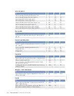 Preview for 32 page of MTU 12V2000G series Operating Instructions Manual