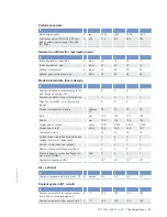 Preview for 41 page of MTU 12V2000G series Operating Instructions Manual