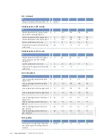 Preview for 46 page of MTU 12V2000G series Operating Instructions Manual