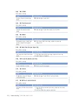 Preview for 96 page of MTU 12V2000G series Operating Instructions Manual