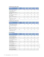 Preview for 30 page of MTU 12V2000Gx5 Operating Instructions Manual