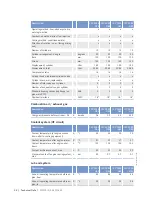 Preview for 34 page of MTU 12V2000Gx5 Operating Instructions Manual