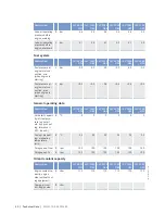 Preview for 40 page of MTU 12V2000Gx5 Operating Instructions Manual