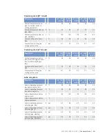 Preview for 45 page of MTU 12V2000Gx5 Operating Instructions Manual