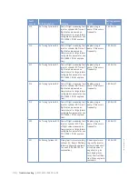 Preview for 72 page of MTU 12V2000Gx5 Operating Instructions Manual