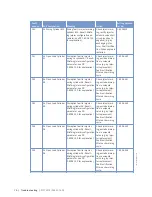 Preview for 76 page of MTU 12V2000Gx5 Operating Instructions Manual