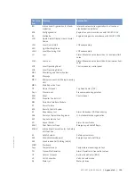 Preview for 159 page of MTU 12V2000Gx5 Operating Instructions Manual