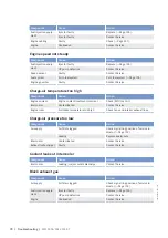 Preview for 78 page of MTU 12V2000Gx6 series Operating Instructions Manual