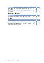 Preview for 80 page of MTU 12V2000M40A Operating Instructions Manual