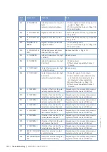 Preview for 122 page of MTU 12V2000M40A Operating Instructions Manual