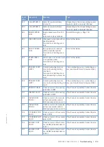 Preview for 123 page of MTU 12V2000M40A Operating Instructions Manual