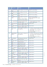 Preview for 124 page of MTU 12V2000M40A Operating Instructions Manual