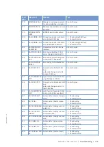 Preview for 125 page of MTU 12V2000M40A Operating Instructions Manual