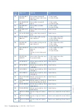 Preview for 126 page of MTU 12V2000M40A Operating Instructions Manual