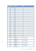 Preview for 127 page of MTU 12V2000M40A Operating Instructions Manual