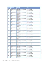 Preview for 128 page of MTU 12V2000M40A Operating Instructions Manual