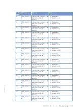 Preview for 129 page of MTU 12V2000M40A Operating Instructions Manual