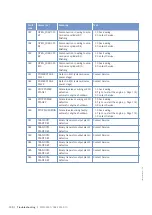 Preview for 130 page of MTU 12V2000M40A Operating Instructions Manual