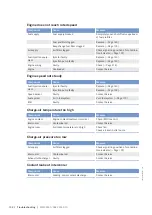 Preview for 132 page of MTU 12V2000M40A Operating Instructions Manual