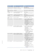 Preview for 135 page of MTU 12V2000M40A Operating Instructions Manual