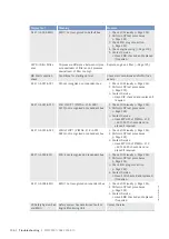 Preview for 136 page of MTU 12V2000M40A Operating Instructions Manual